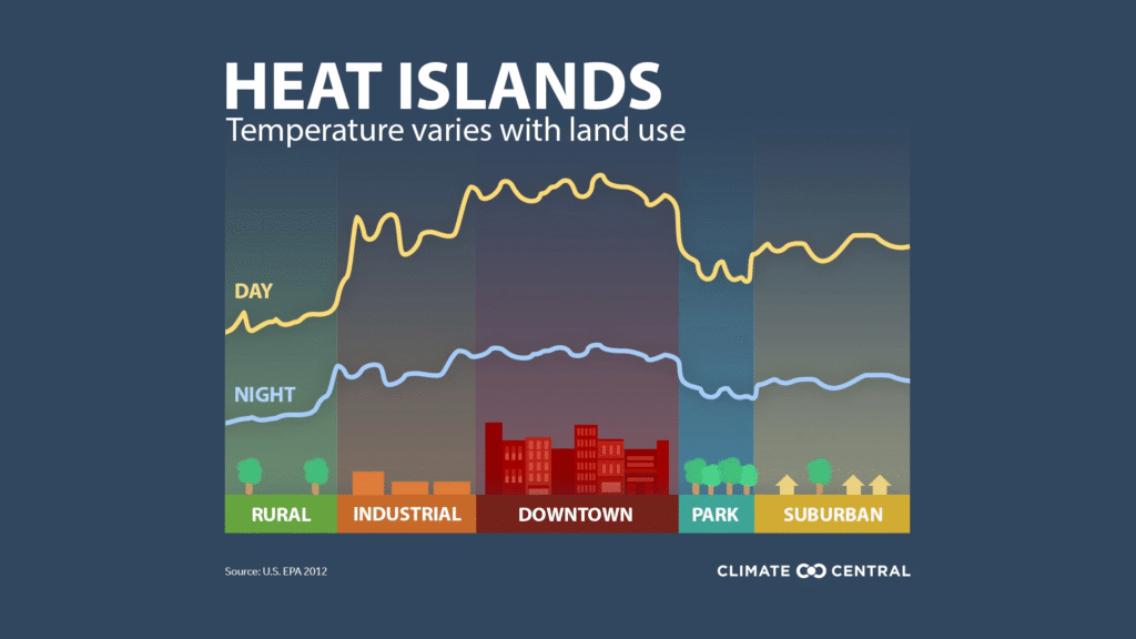 Temperature Mapping