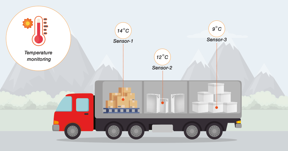 Temperature Mapping Study